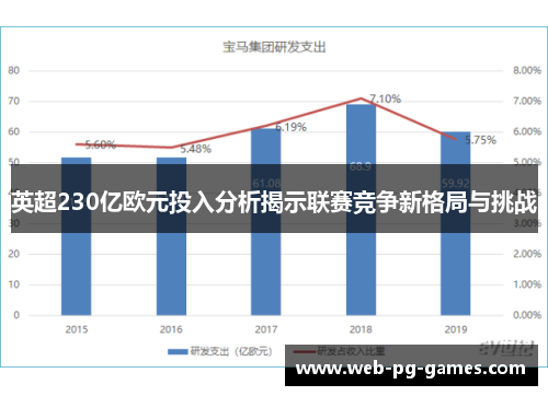 英超230亿欧元投入分析揭示联赛竞争新格局与挑战